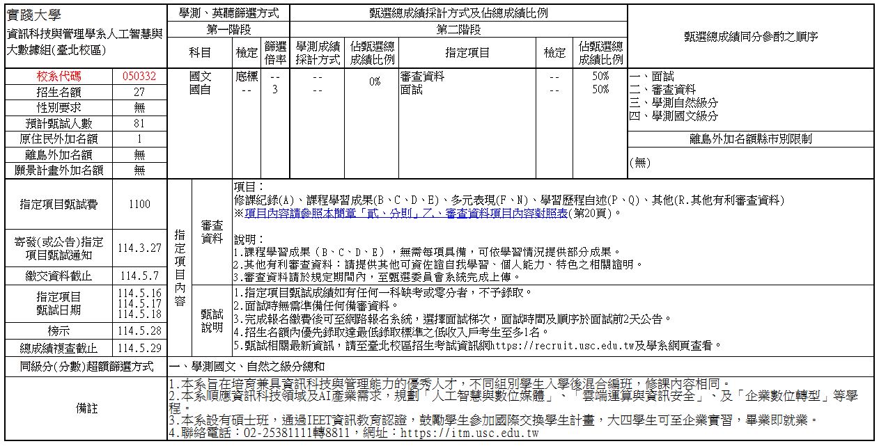 資訊科技與管理學系人工智慧與大數據組(臺北校區) (050332)